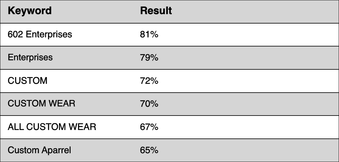 Keywords For 602 Enterprises