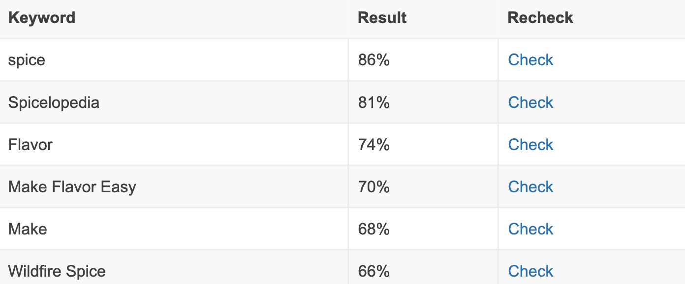 Keywords For 602 Enterprises